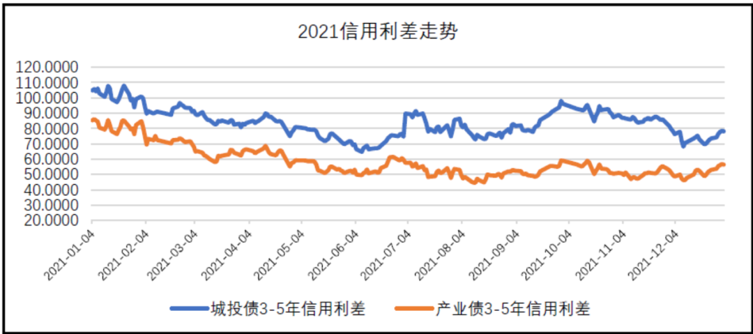 数据来源：Wind，东海基金整理