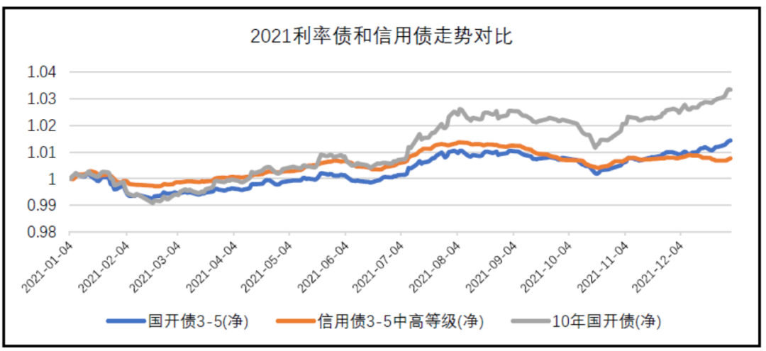 数据来源：Wind，东海基金整理