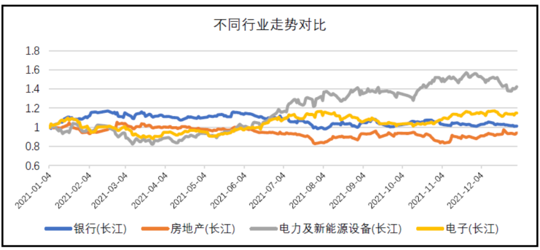 数据来源：Wind，东海基金整理