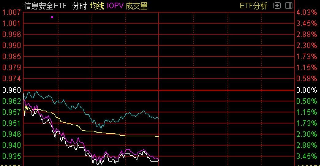 “晕了晕了！基金上市就跌3.62%，但头号重仓股被券商一致喊“买入”，离目标价还能涨32%！