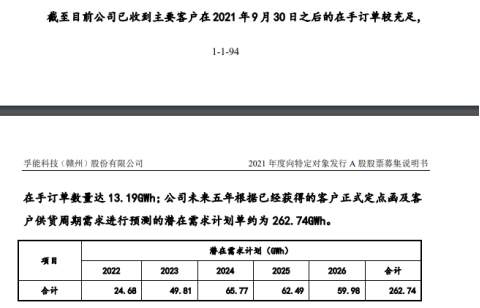 图片来源：孚能科技定增说明书公告