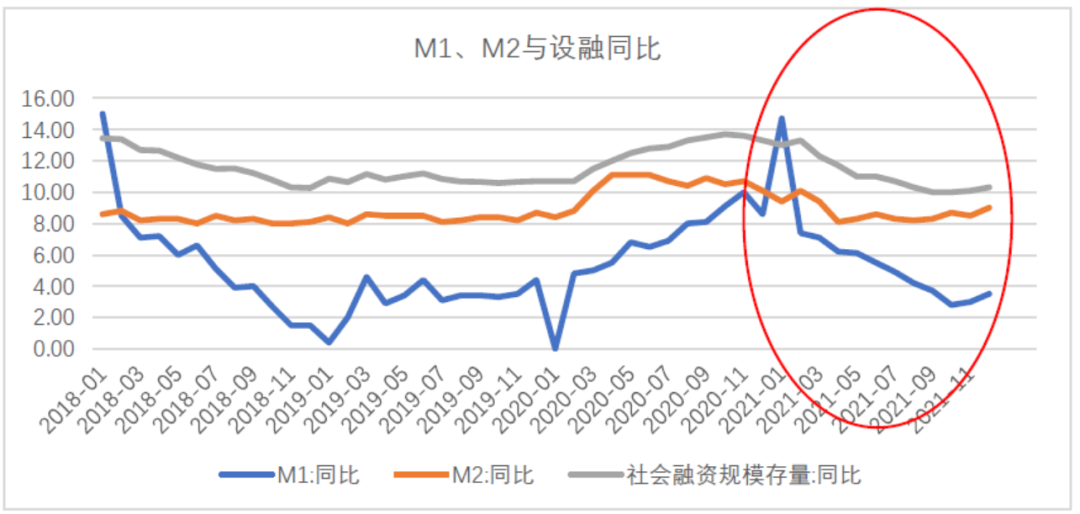 数据来源：Wind，东海基金整理