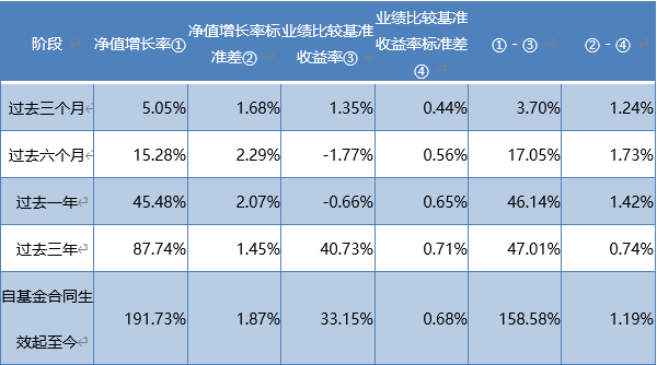 数据来源：产品季度报告，数据截止2021年12月31日。
