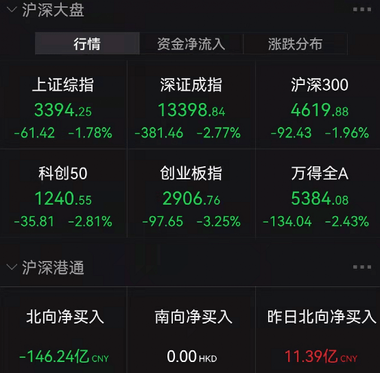 A股又大跌，12家知名私募及大佬紧急解盘！