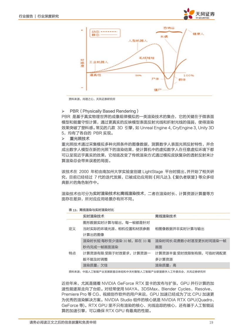 虚拟数字人:元宇宙的主角破圈而来