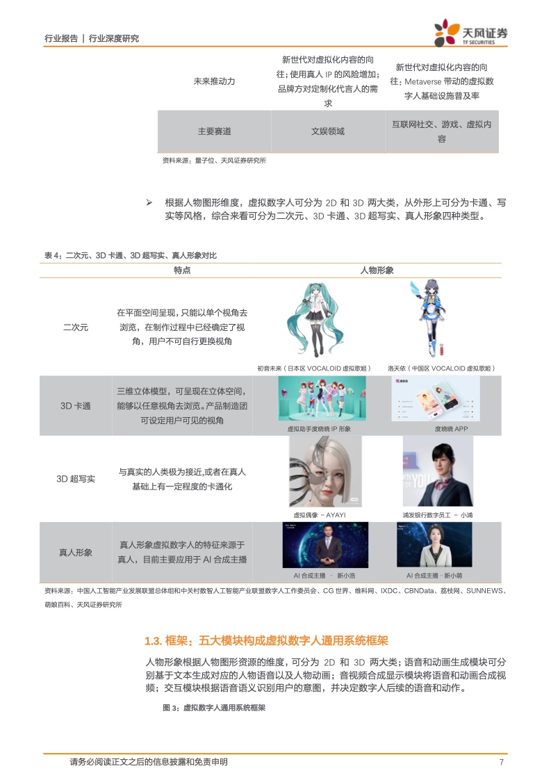 虚拟数字人:元宇宙的主角破圈而来