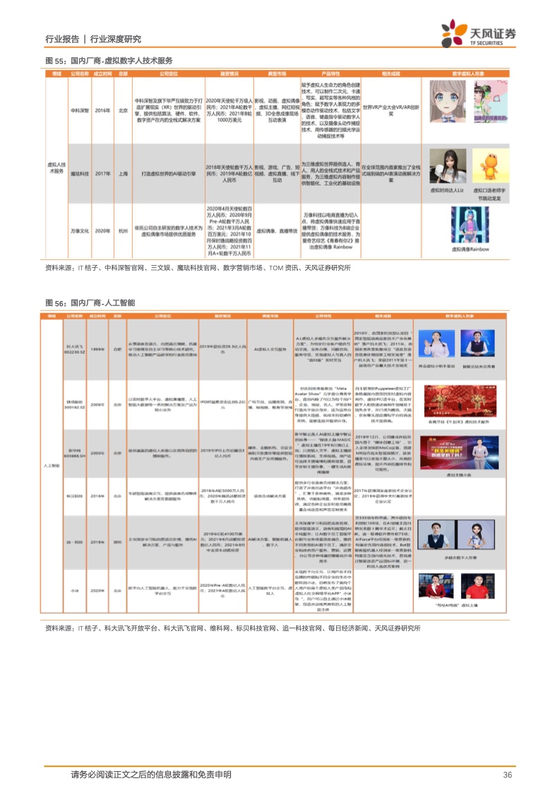 虚拟数字人:元宇宙的主角破圈而来
