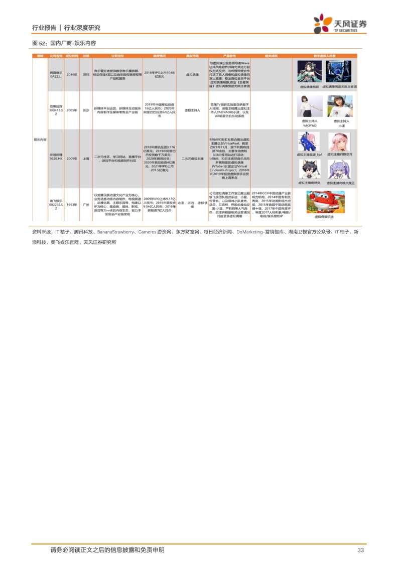 虚拟数字人:元宇宙的主角破圈而来