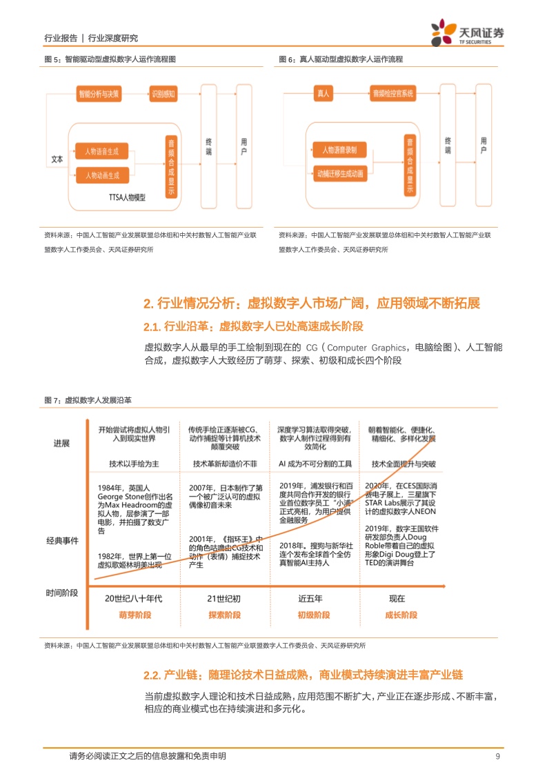 虚拟数字人:元宇宙的主角破圈而来