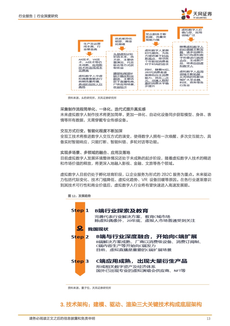 虚拟数字人:元宇宙的主角破圈而来