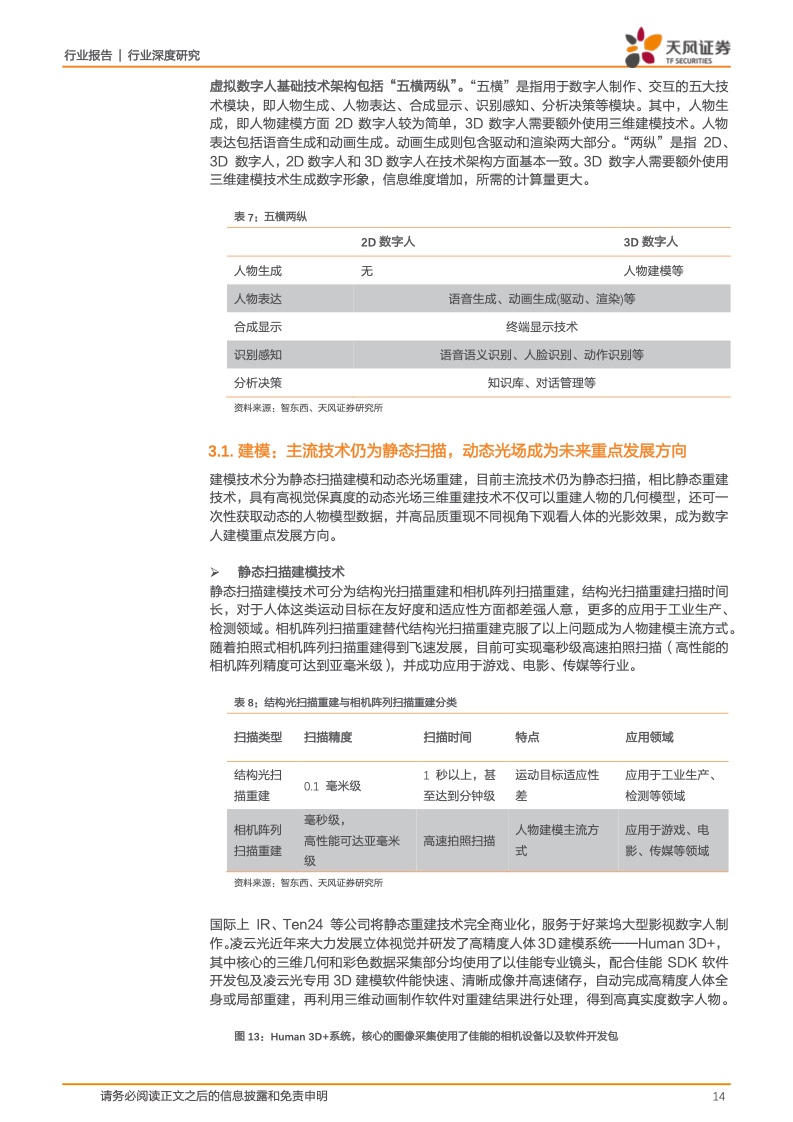 虚拟数字人:元宇宙的主角破圈而来