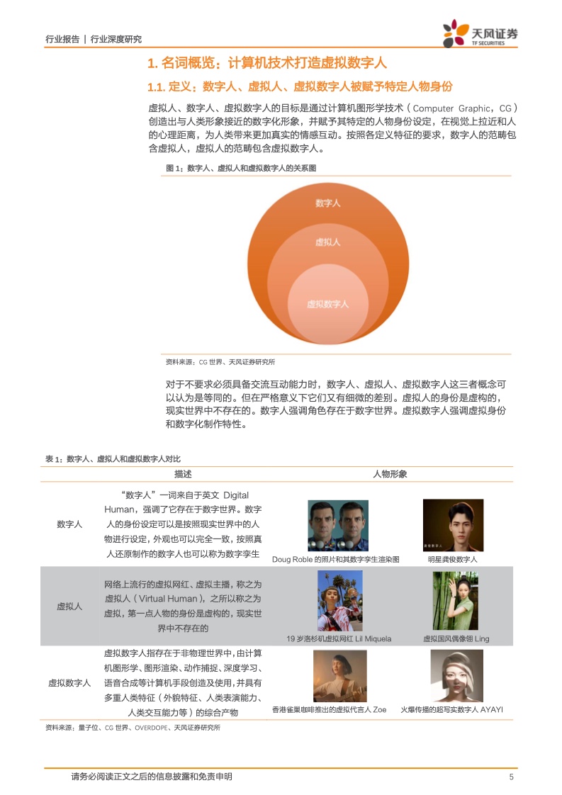 虚拟数字人:元宇宙的主角破圈而来