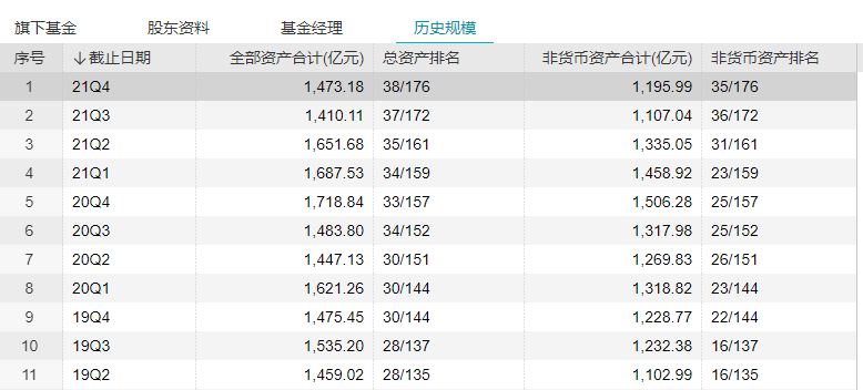 “民生加银大败局：规模大跌、排名巨降、FOF优势不再！民生加银总经理李操纲出道即巅峰