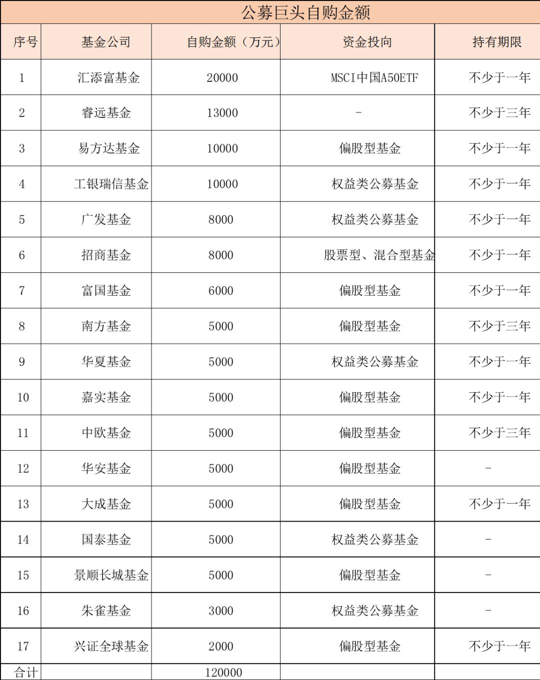 “震动资本圈！狂买至少12个亿：公募巨头集体放大招！私募大佬也出手了