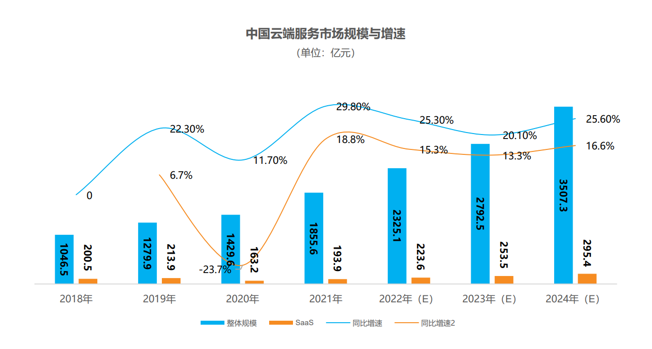 图源：亿欧智库