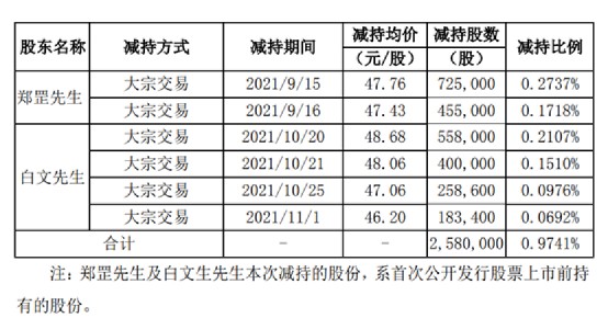 图片来源：新雷能公告