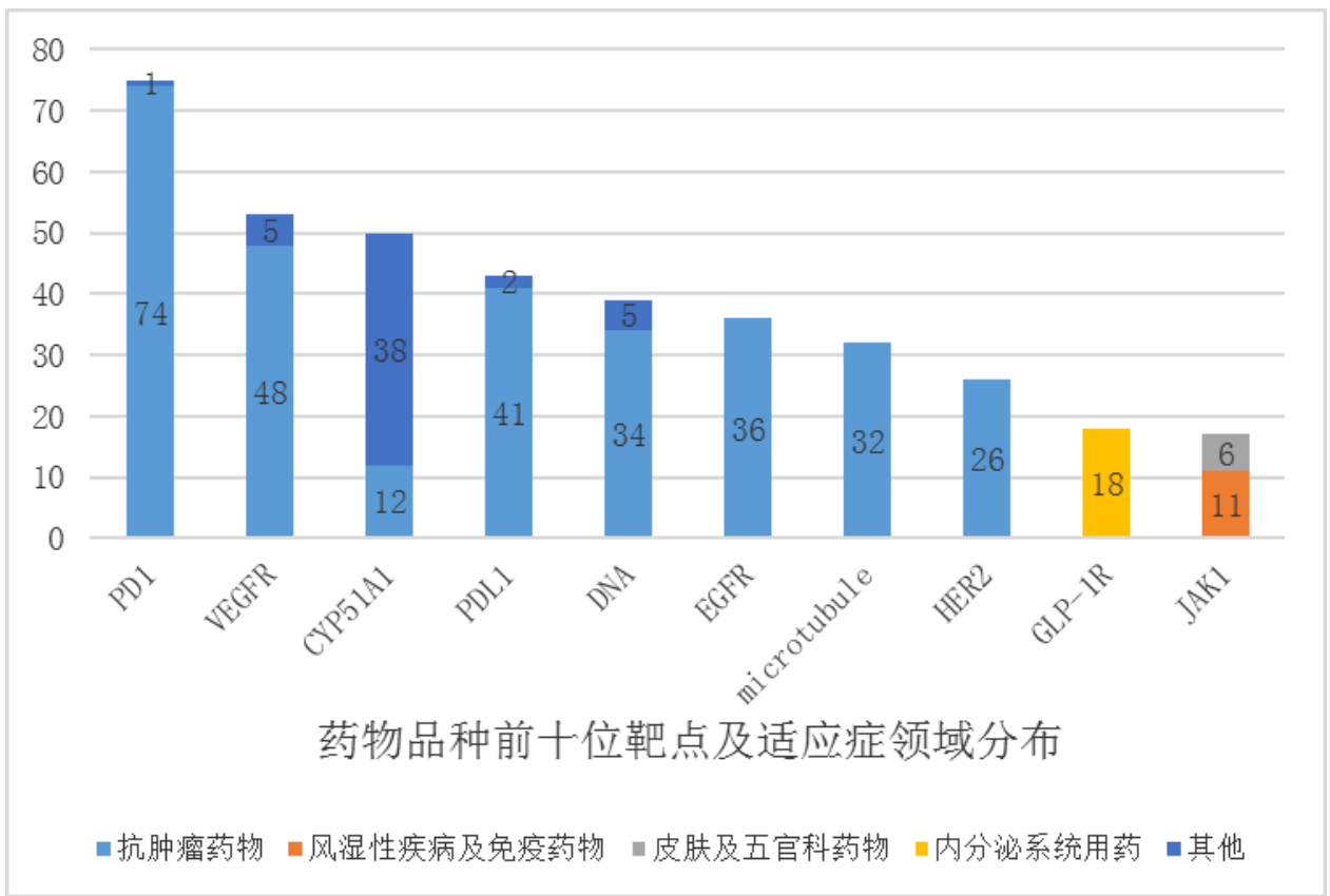 图源：《中国新药注册临床试验现状年度报告（2020年）》