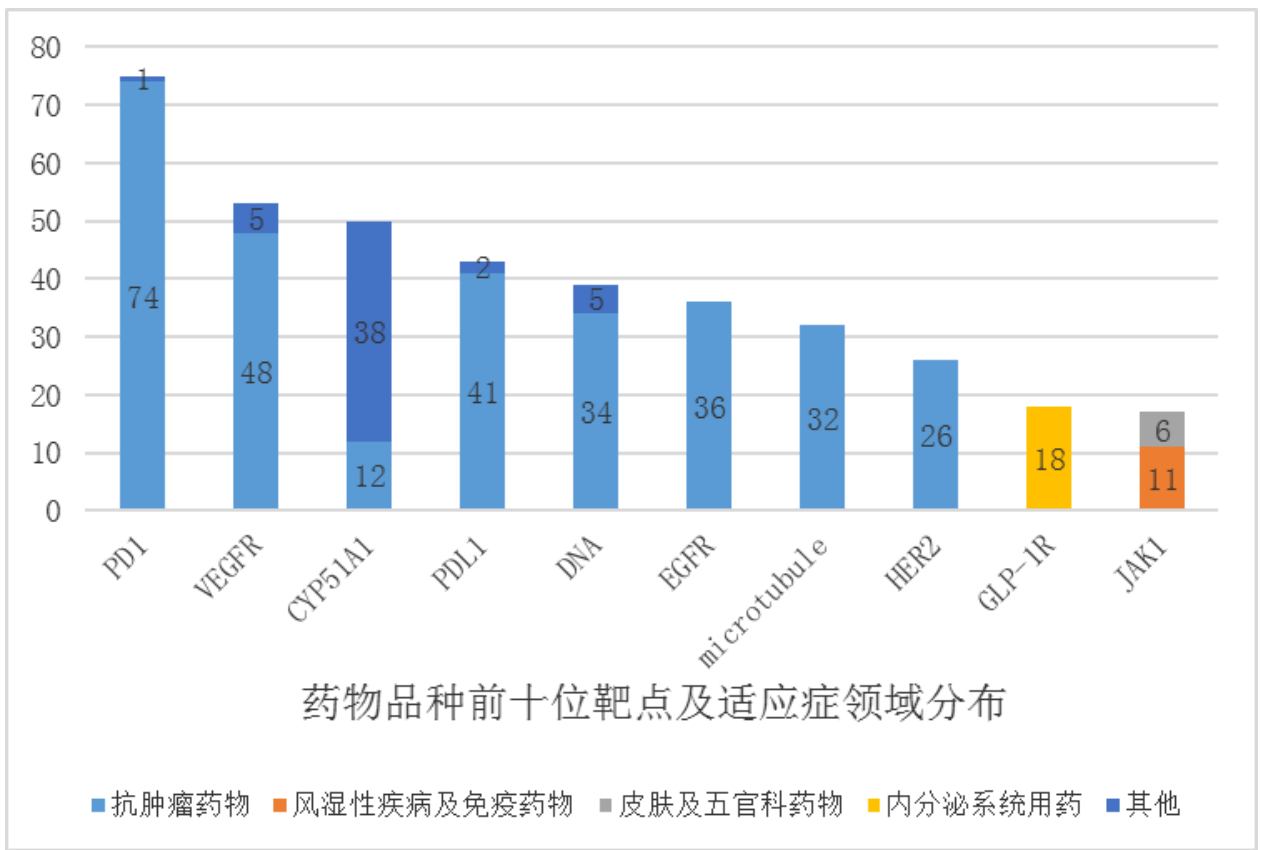 内卷、破发…2022年创新药如何“绝地”求生？