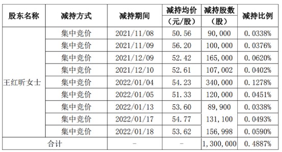 图片来源：新雷能公告