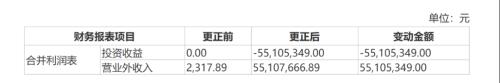 “惊呆！土豪交易员炒期货暴亏5500万，火速自掏腰包赔钱上市公司！背后有何隐情？