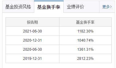 （数据来源：天天基金）