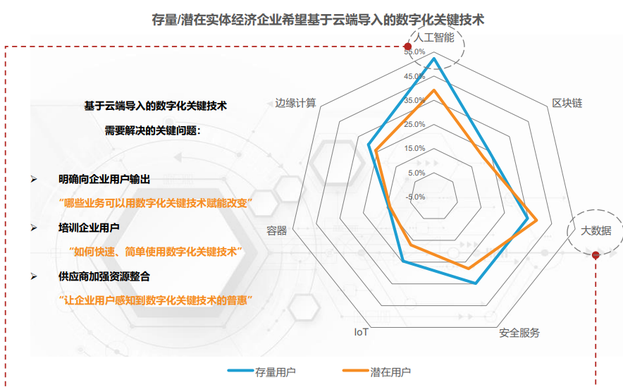 图源：亿欧智库