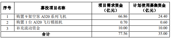 图：春秋航空募资用途