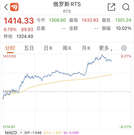 公募基金拟自购金额12亿元