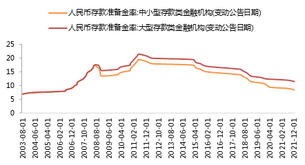 数据来源：Wind，金鹰基金整理