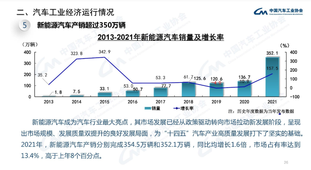 图片来源：中国汽车工业协会官网截图