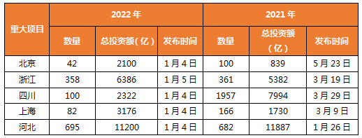 数据来源：Wind，金鹰基金整理