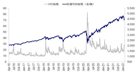 数据来源：彭博，金鹰基金整理