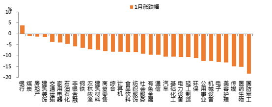 数据来源：Wind，金鹰基金整理