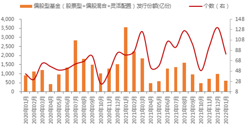 数据来源：Wind，金鹰基金整理