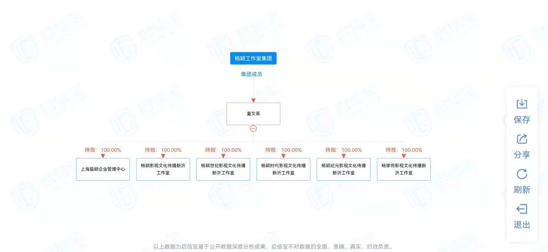 图片来源：启信宝