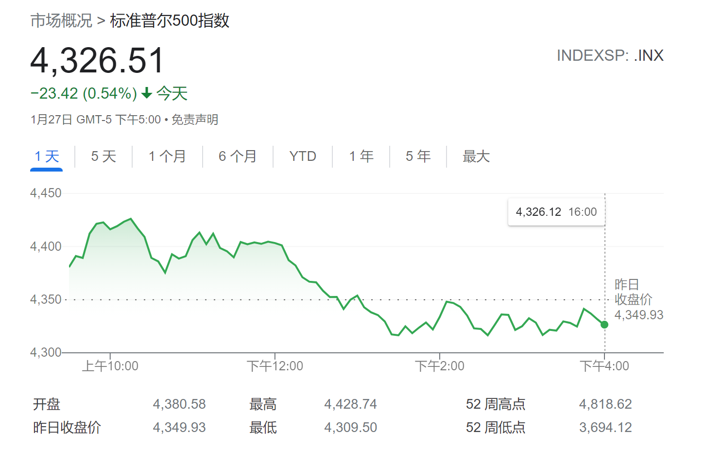 美联储愿意让美股跌多少？桥水：至少15% 建议避开并增持大宗商品