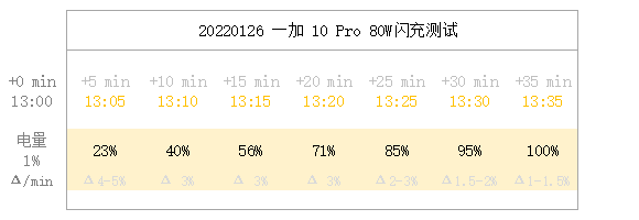 简明数据（间隔约 5 分钟）