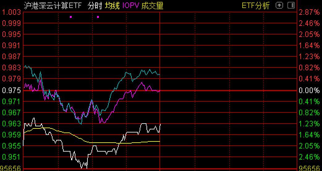 你恐慌我贪婪！这个板块有权重股3个月被腰斩，新基金节前火速进场抄底3亿