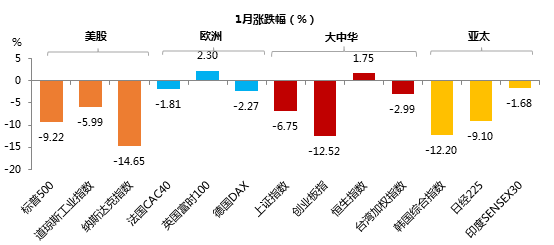 金鹰首席每月谈 | 拨云见日  静待躁动