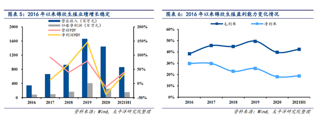 图源：太平洋证券研报