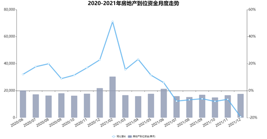 数据来源：国家统计局，观点指数整理
