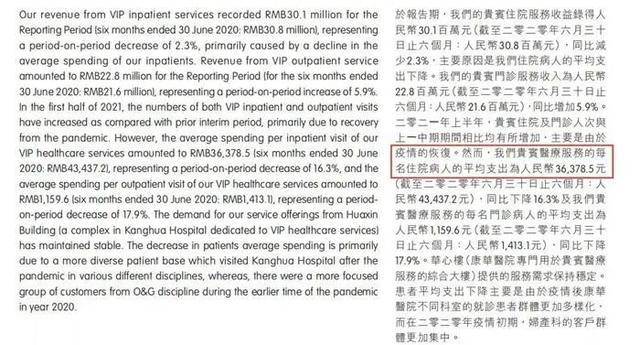 康华医疗2021年上半年财报截图。