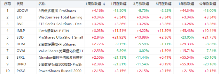 行情来源：华盛证券