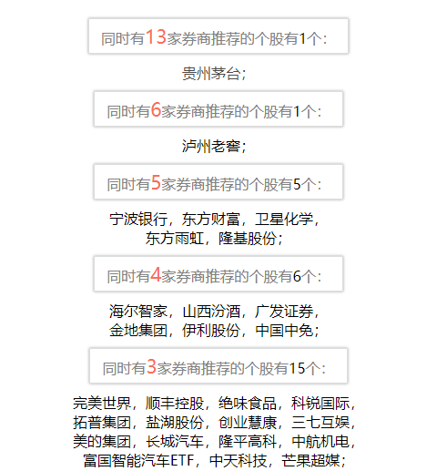 各券商集中推荐的1月金股（图片来源：每市）