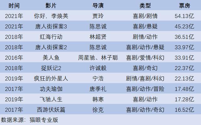 春节电影评分榜单揭秘:口碑与票房双丰收的十佳影片