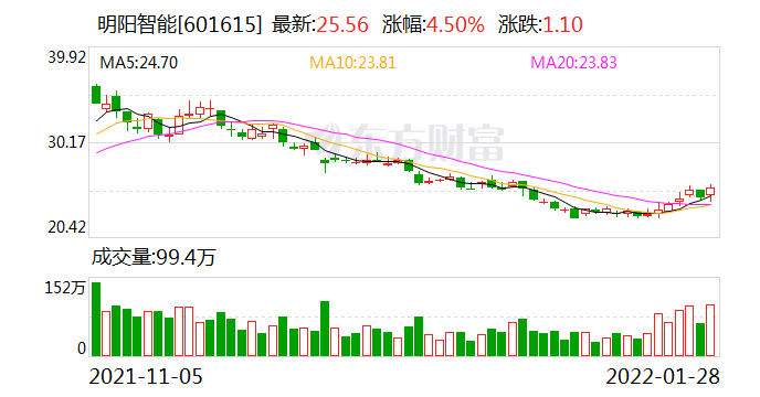 1月北向资金大比例增仓个股来了！大幅加仓科创板 风电大牛股却惨遭抛弃