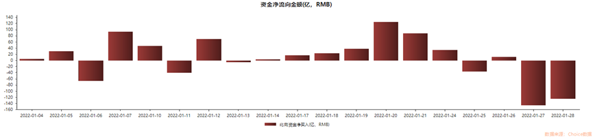 1月北向资金净流向明细