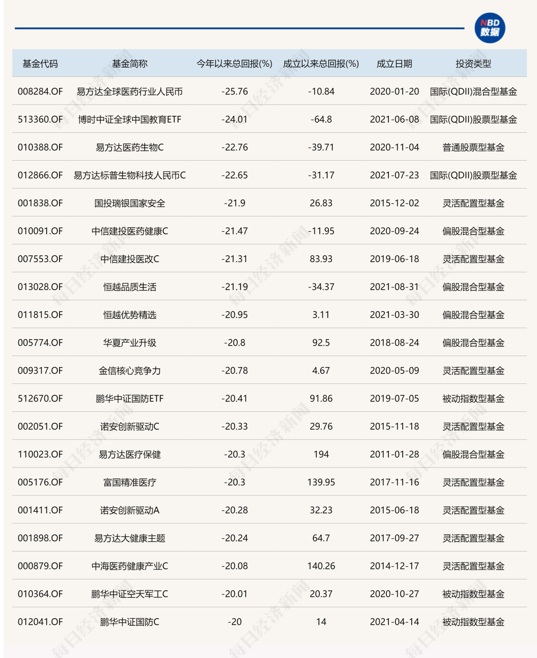 数据来源：WIND，部分QDII数据截至1月27日