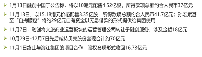 数据来源：观点指数整理