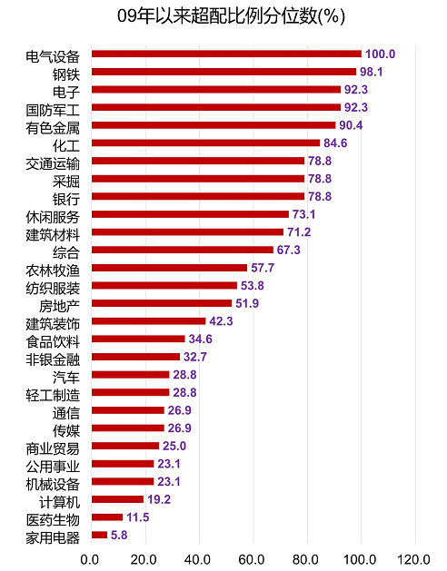 以上图片来自：天风证券策略团队